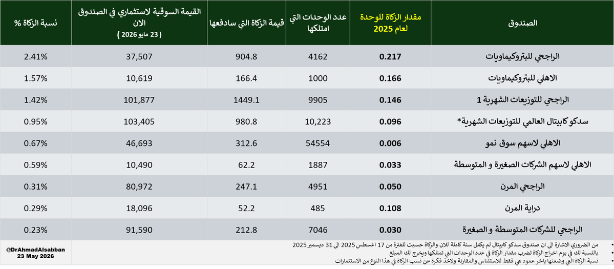 Ahmad Alsabban | أحمد الصبان tweet media