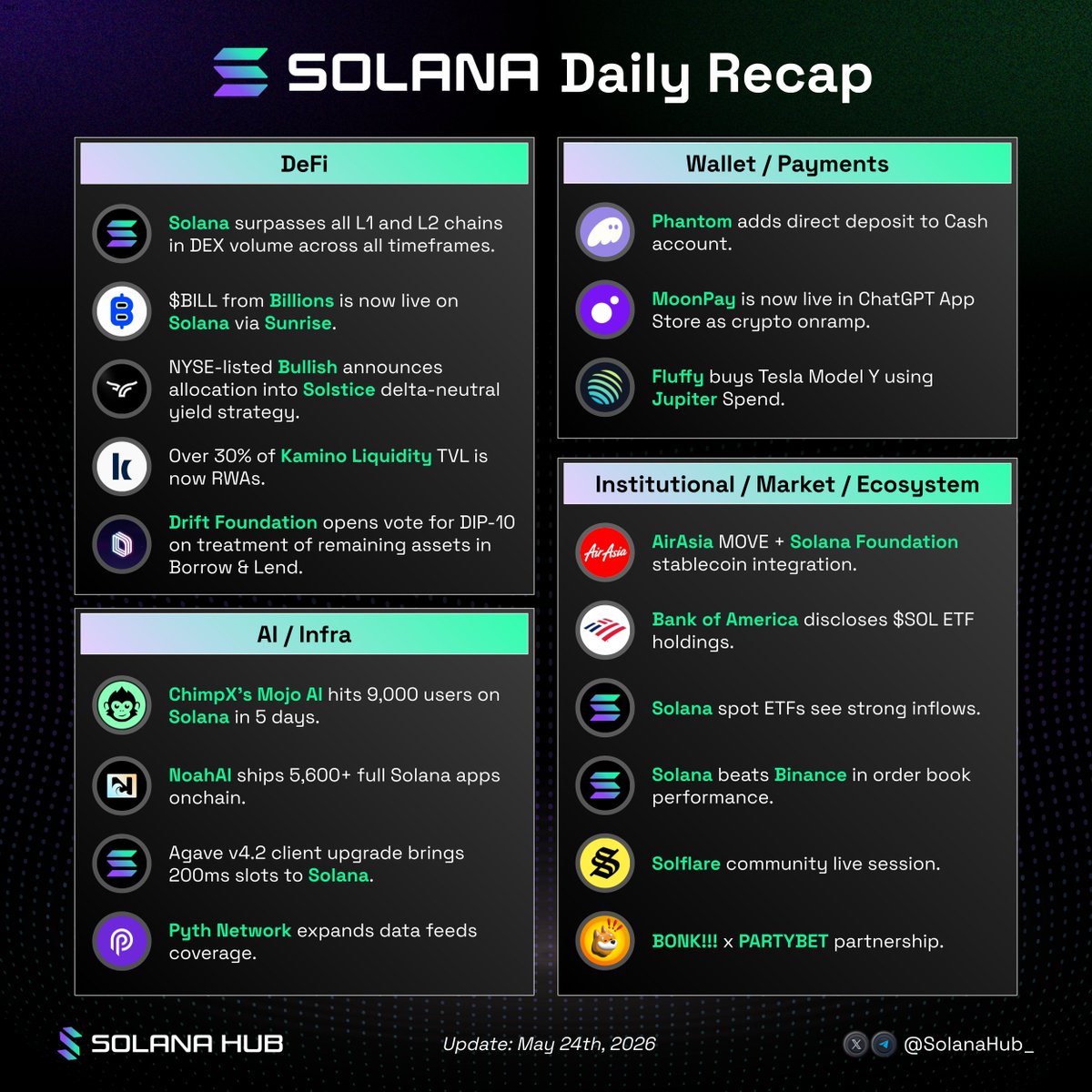 Solana Hub tweet media