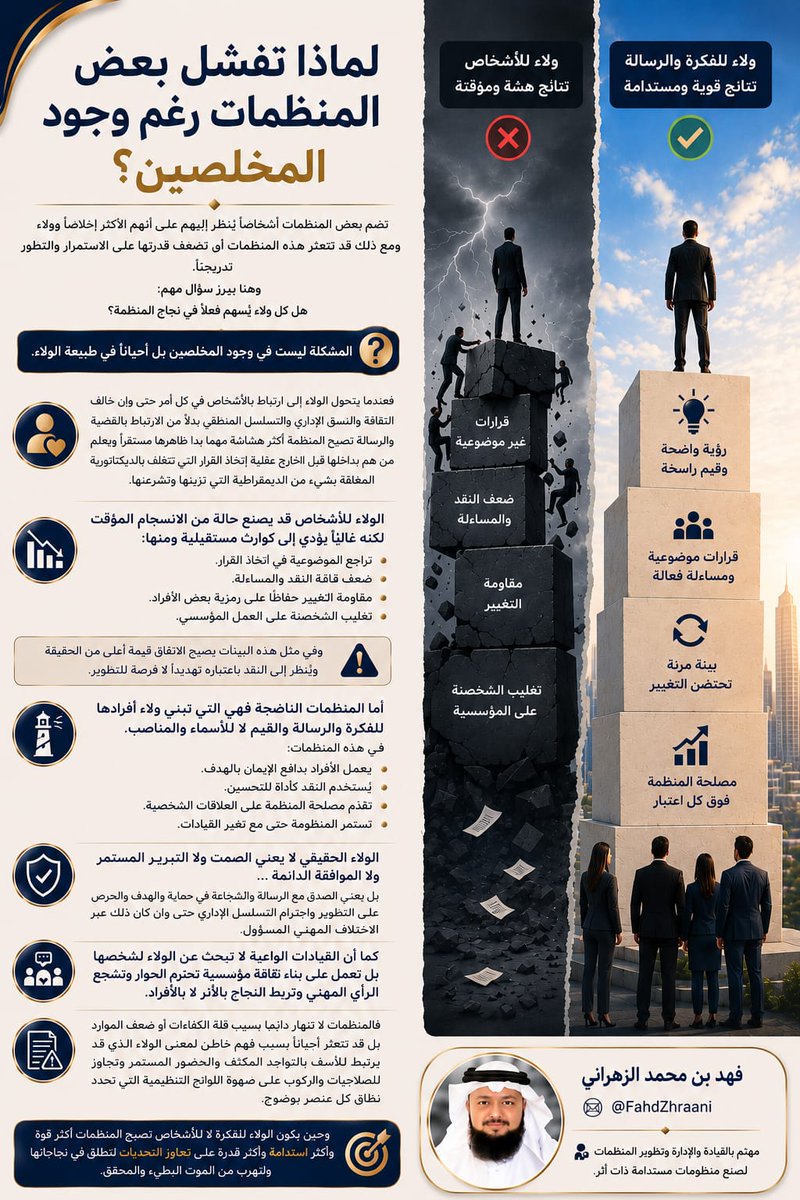 فهد الزهراني 🇸🇦 Fahd Alzahrani tweet media
