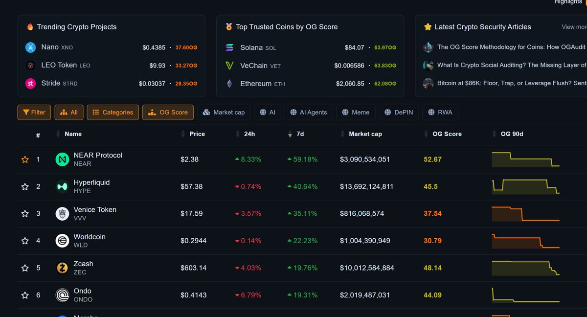 OGAudit🛡️Crypto Reviews tweet media