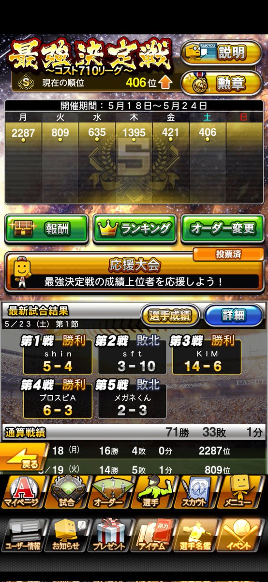 Carp_Brad55's tweet photo. 最強決定戦〜コスト710リーグ〜
6日目の結果 https://t.co/g4HQUuX3tA