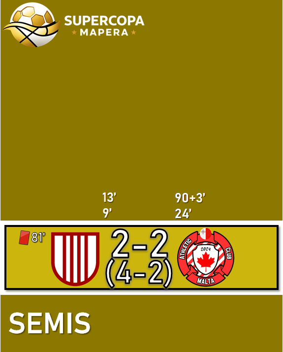 LigaMaps's tweet photo. Supercopa Mapera 26/2 - Semifinales - Llave 1

Ferroviario 2 (4 - 2) 2 Athletic Malta https://t.co/L9zrryIsHU