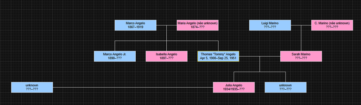 JuicRang's tweet photo. @mafiagame I created family trees for most main characters in the Mafia franchise. Here is the four main characters': https://t.co/DlUepFWuSv
