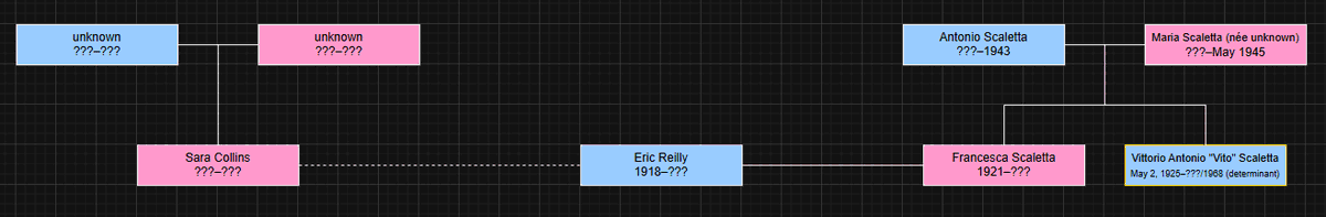 JuicRang's tweet photo. @mafiagame I created family trees for most main characters in the Mafia franchise. Here is the four main characters': https://t.co/DlUepFWuSv