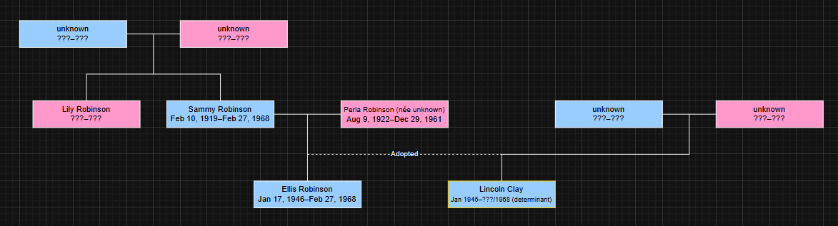 JuicRang's tweet photo. @mafiagame I created family trees for most main characters in the Mafia franchise. Here is the four main characters': https://t.co/DlUepFWuSv