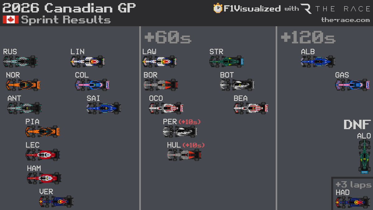 F1Visualized tweet media