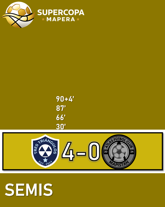 LigaMaps's tweet photo. Supercopa Mapera 26/2 - Semifinales - Llave 1

Tres Ángulos Azules 4 - 0 Atlas F. C. https://t.co/nIbvhWGIir