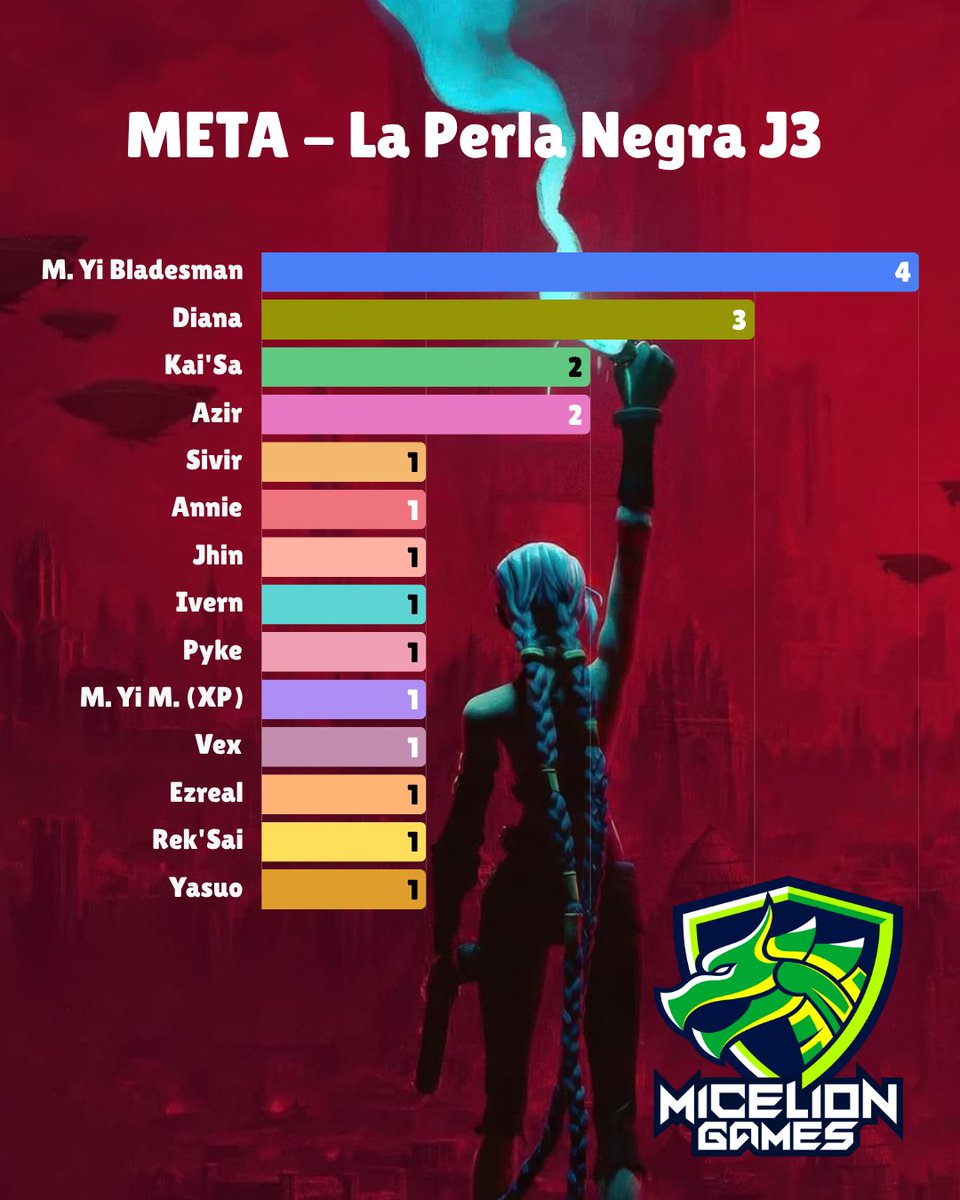 miceliongames tweet media