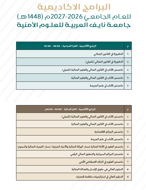 Mosahseh's tweet photo. للدبلوم العالي والماجستير

جامعة نايف العربية للعلوم الأمنية تحدث مواعيد التقديم لبرامج الدراسات العليا على أن يكون بداية التسجيل في 28 يونيو ويستمر حتى 9 يوليو.

للاطلاع على دليل القبول والبرامج من خلال الرابط https://t.co/B9D6faHgpk https://t.co/NLhGz4Iake