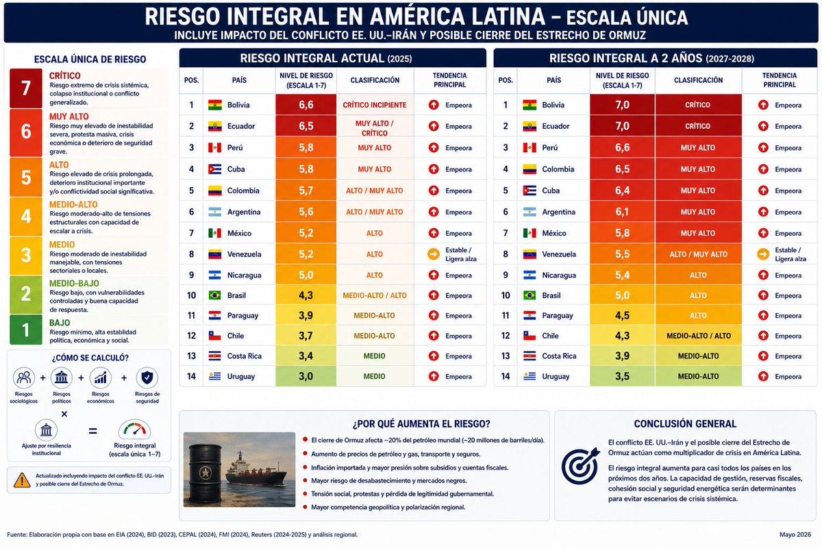 Ares Consulting & Training - LATAM tweet media