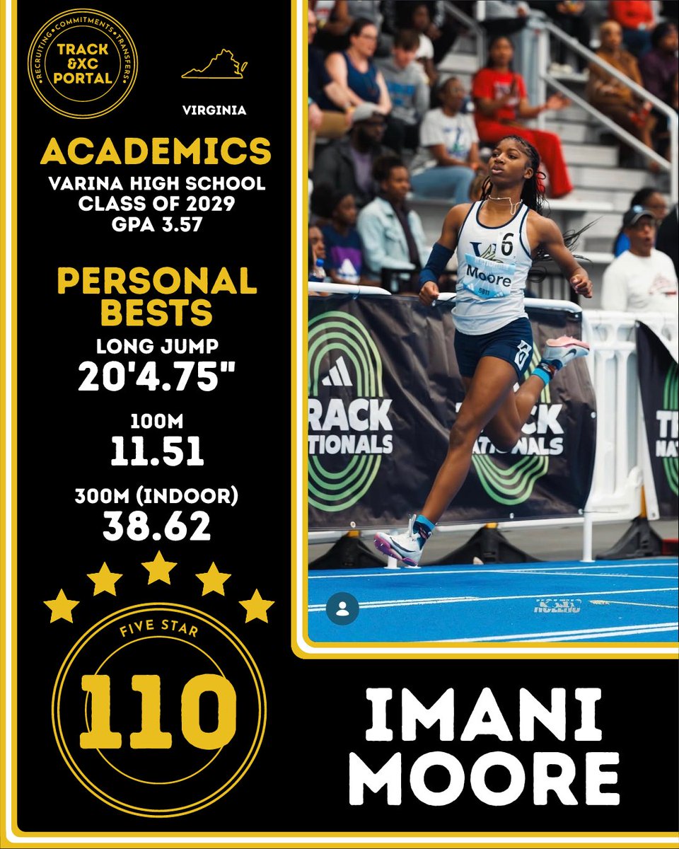 TrackXCPortal's tweet photo. @Imaniomoore Imani Moore

⭐️⭐️⭐️⭐️⭐️
Recruiting Score: 110

🎓Varina High School (Virginia) class of 2029

⏱️ Personal Bests:
Long Jump: 20'4.75"
100m: 11.51
300m (Indoor): 38.62

📧Contact: lakeasha.moore@gmail.com https://t.co/MvmtF8tjXr