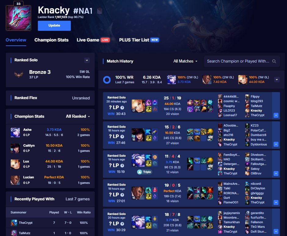Flaaphy's tweet photo. two low level accounts duo queueing with a 100% winrate playing different champions and stomping every game. Not sure if its just duo queue smurfing or boosting but can I please have my LP or at least MMR refunded🥺@drewlevin @RiotSupport 

game id: 5566553861 https://t.co/UvTWZSj8lg