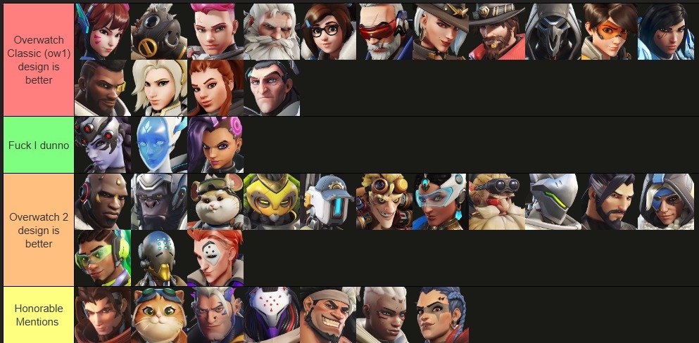 Me and a couple friends had a discussion between Overwatch 1's ...