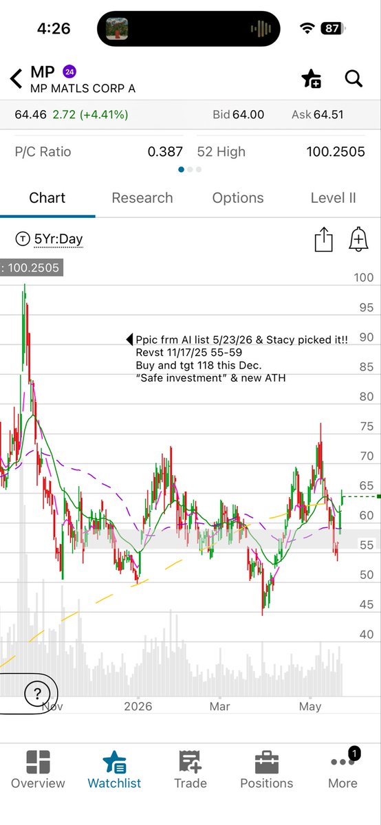 TheStockMarketMystic tweet media