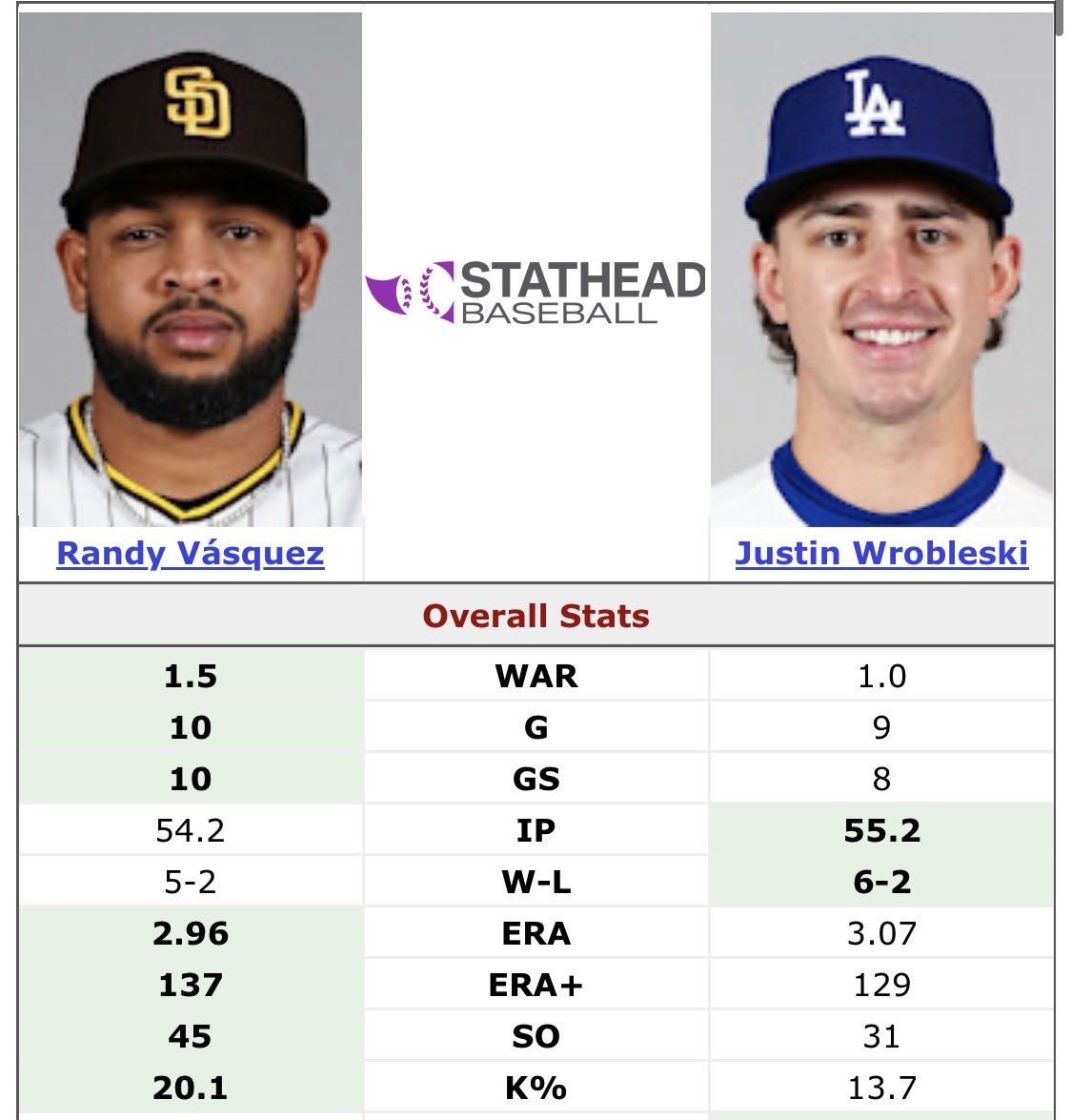 Padres Burner tweet media