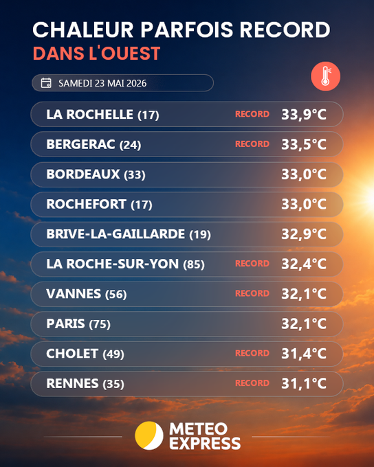 Image de l'actu de Météo Express