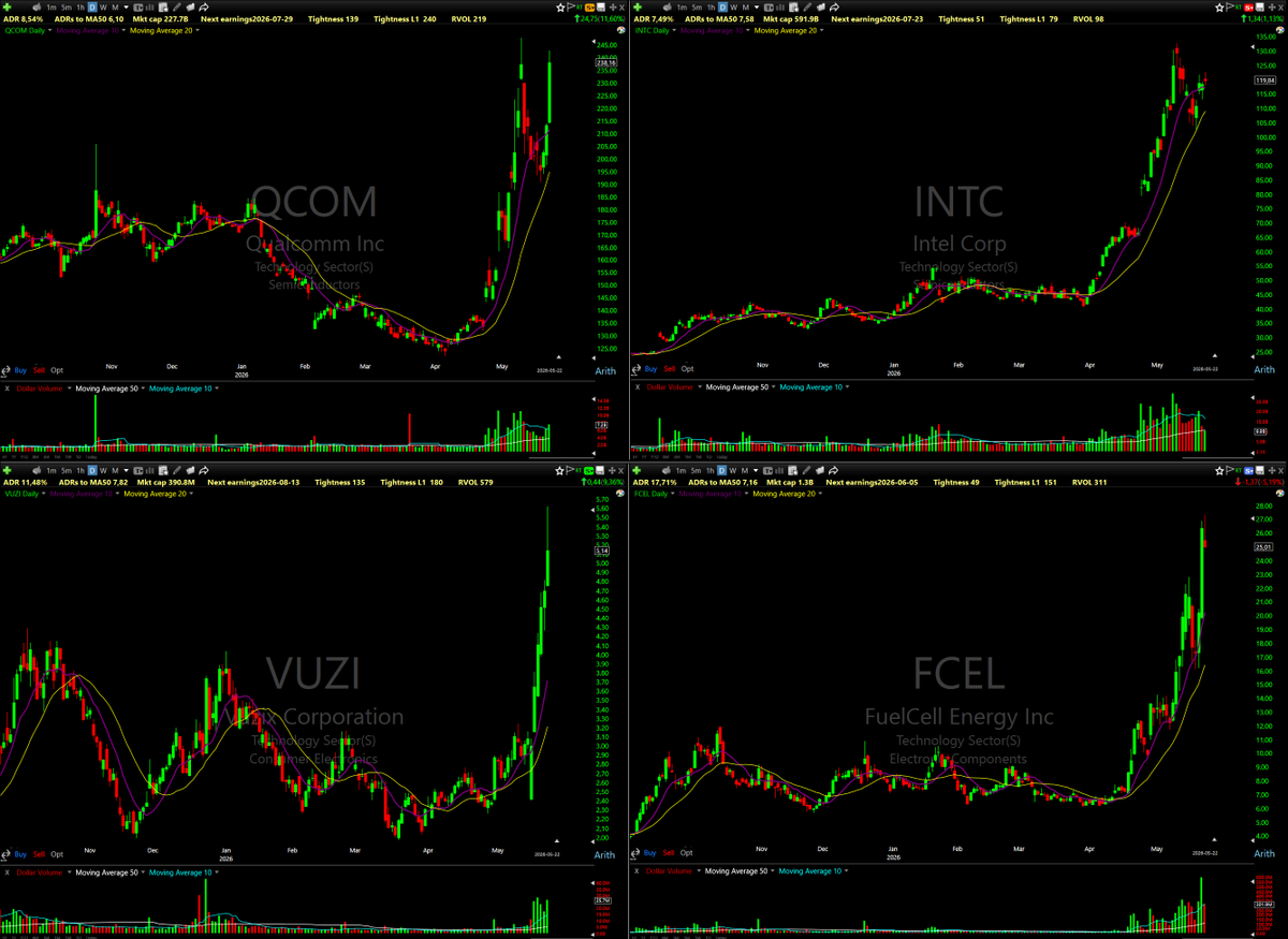 MisterLowRisk's tweet photo. This is a simple but powerful scan I use to know WHAT STOCKS are starting to move up RIGHT NOW...

And more importantly. Moving up right now ON VOLUME...

ENJOY! https://t.co/HAC8TeaOmp