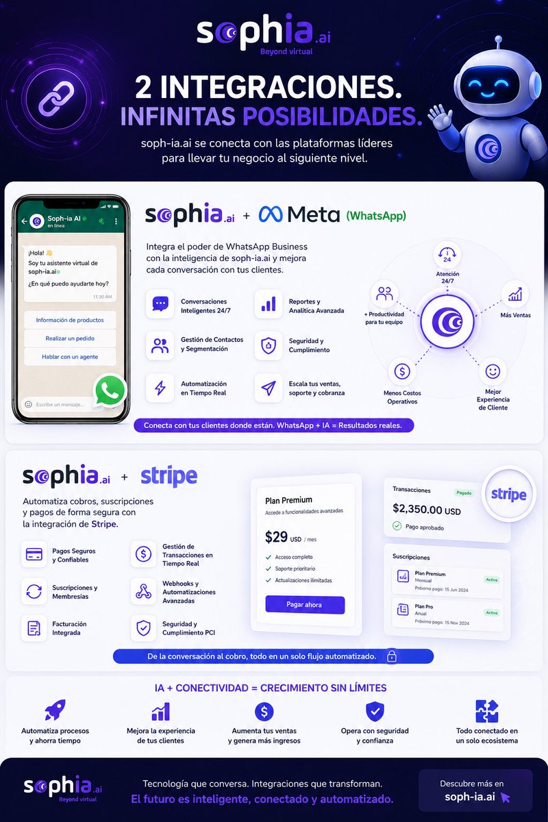 BorisGarfias's tweet photo. 2 integraciones. Infinitas posibilidades.
Conecta el poder de la IA de https://t.co/4H7bQ7fipv con: Meta (WhatsApp) → atención inteligente, automatización y conversaciones 24/7.
Stripe → pagos, suscripciones y cobros automatizados en tiempo real.

Un solo ecosistema inteligente https://t.co/NDs0SNGEuk
