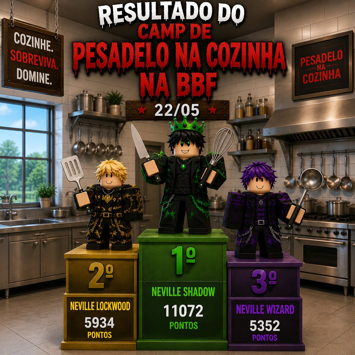bigbangfake's tweet photo. 🍳O camp de Caos na Cozinha Roblox foi sucesso na BBF! Parabéns à Neville Shadow pela vitória 🏆

Parabéns também à Neville Lockwood, Neville Wizard e todas as famílias participantes!

A BBF segue fazendo os melhores campeonatos, venha fazer parte, link na DM! 

#BBF #ROBLOX https://t.co/4riQFUefHN