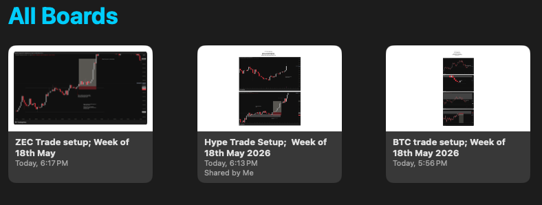 mayhem10R's tweet photo. One simple habit that separates traders who make money and those who don't.

Collecting data on weekends. https://t.co/Zp5kbMHv1p