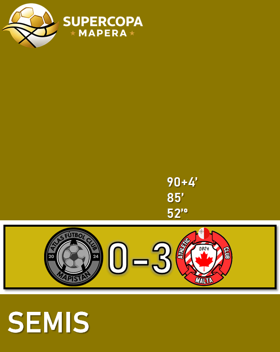 LigaMaps's tweet photo. Supercopa Mapera 26/2 - Partido por el Tercer Puesto

Atlas F. C. 0 - 3 Athletic Malta https://t.co/NOpfPXuKjL