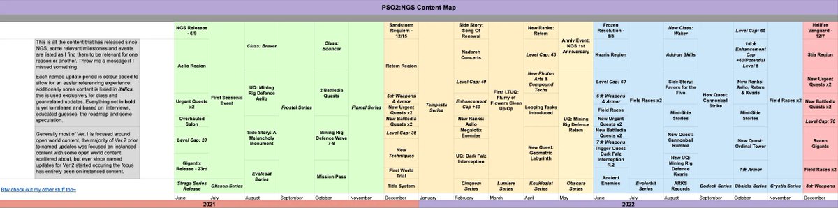BerylMeryl_'s tweet photo. In addition to the resource I made about Developer Feedback, I have also made a content release map, it lists all released content (not counting LTQs outside of notable exceptions), alongside some other bits and pieces that I thought were noteworthy. https://t.co/rrWQtg8j8N https://t.co/jqfEf7UAEv