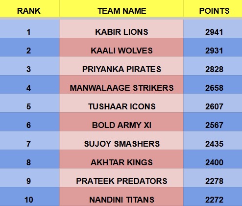 Knights Fantasy League tweet media