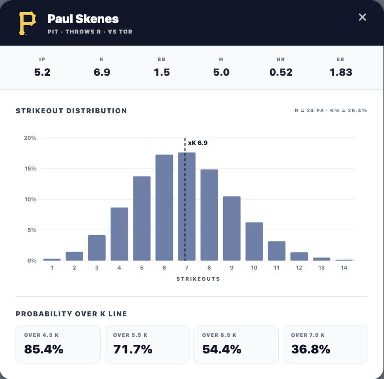 Outlier_Proj's tweet photo. Today's Top 10 Strikeout Projections

See the rest at https://t.co/o2kv2cu5Ec https://t.co/OynRqXs42f