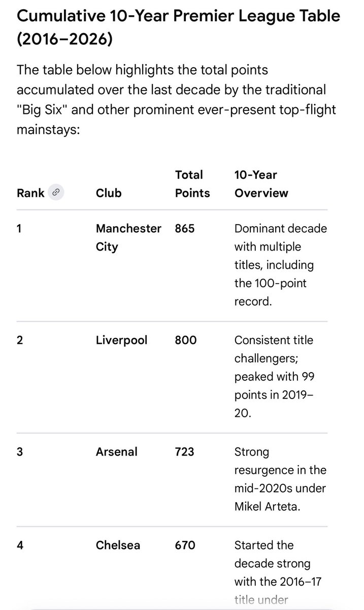 MO_Adeyemi's tweet photo. @AFTVMedia @Arsenal We really put ourselves under pressure. https://t.co/CRLztszwC9