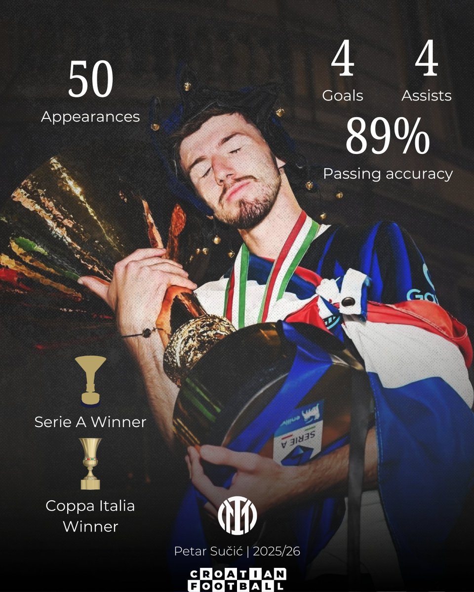 Croatian Football tweet media