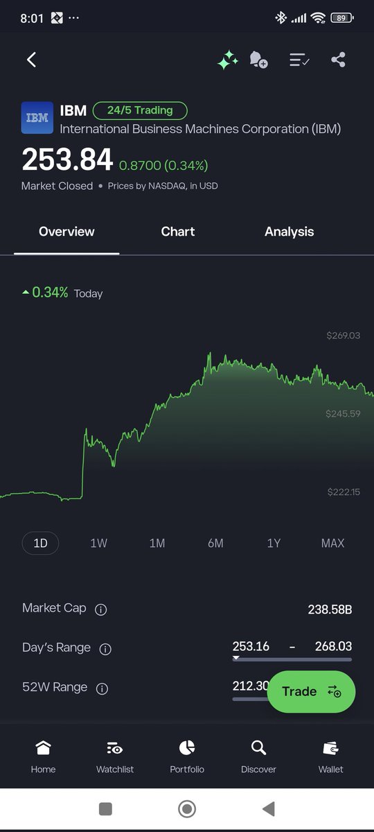 MattySltn's tweet photo. @BlueMoonTrades Just about https://t.co/IDbHj6oGIO