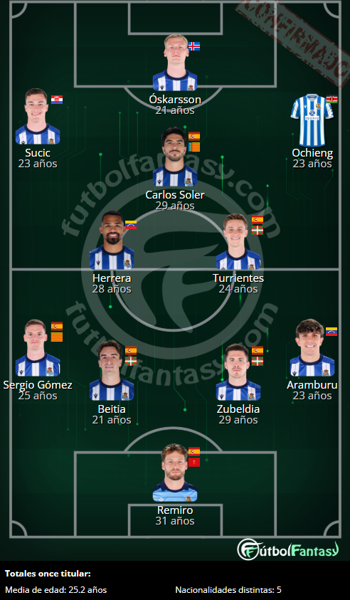 futbol_fantasy's tweet photo. XI #RealSociedad: Remiro; Aramburu, Zubeldia, Beitia, Sergio Gómez; Turrientes, Herrera; Ochieng, Carlos Soler, Sucic; Oskarsson https://t.co/eWsAJQ6ad8