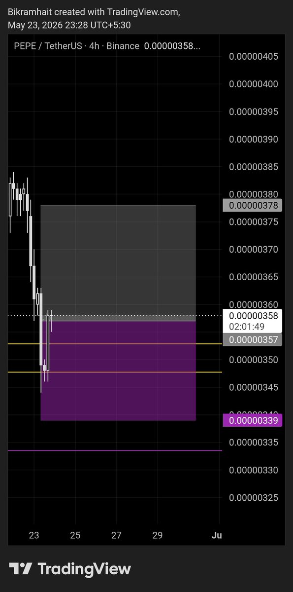 ₿ikramTrades tweet media