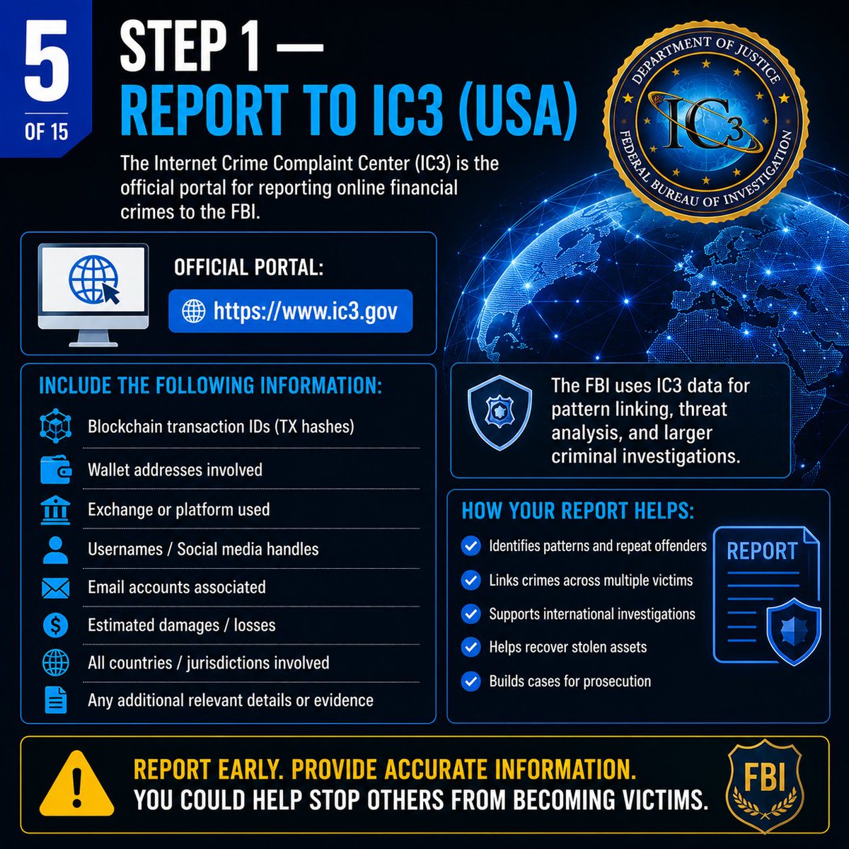 dlherostudios's tweet photo. 5/15 🇺🇸 STEP 1 — REPORT TO IC3

🌐 https://t.co/tT5IHe7EZ7

Include: • transaction IDs • wallet addresses • exchange/platform used • usernames • estimated damages • countries involved

IC3 complaints helped investigators trace pig butchering scams responsible for billions in losses worldwide.

#IC3 #CryptoCrime #CyberFraud #Bitcoin #dlhero