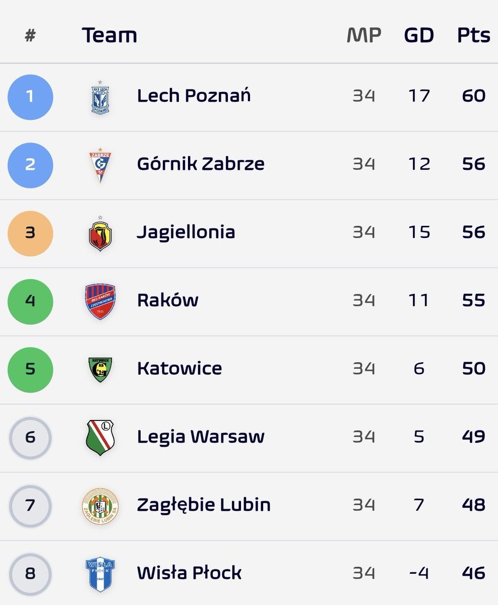 Football Meets Data tweet media