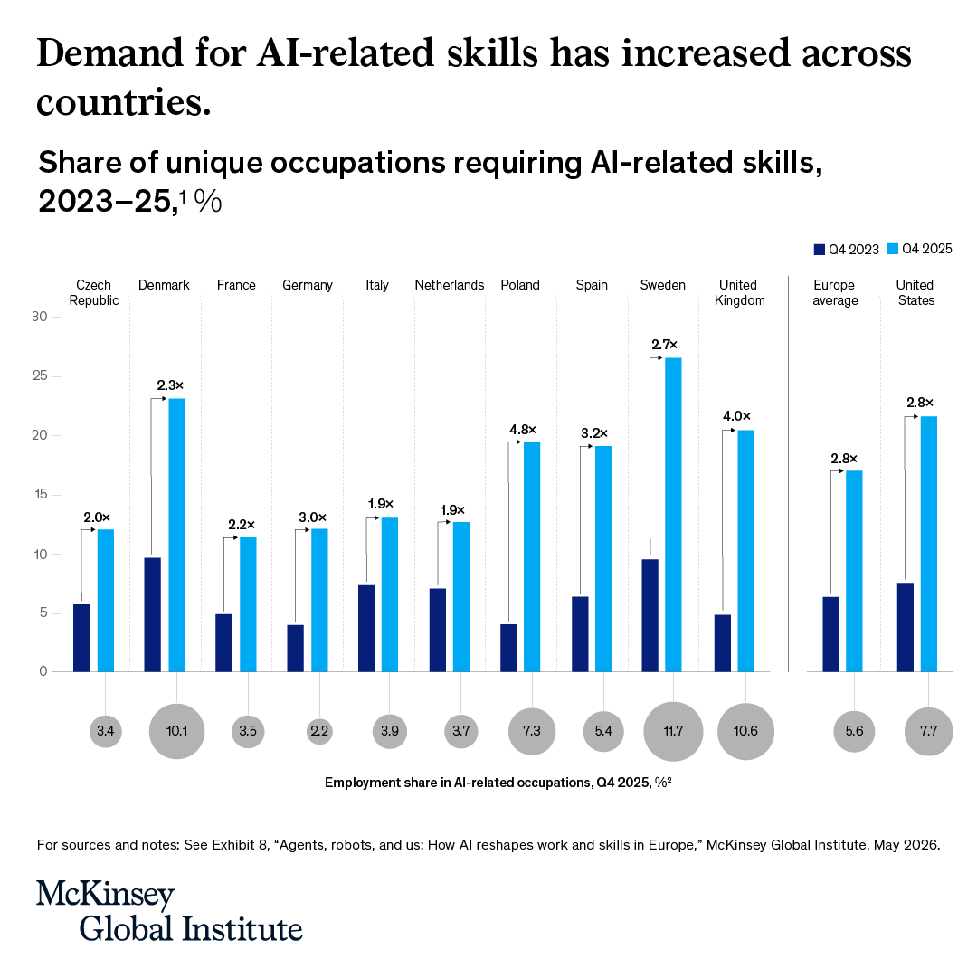McKinsey Global Institute tweet media