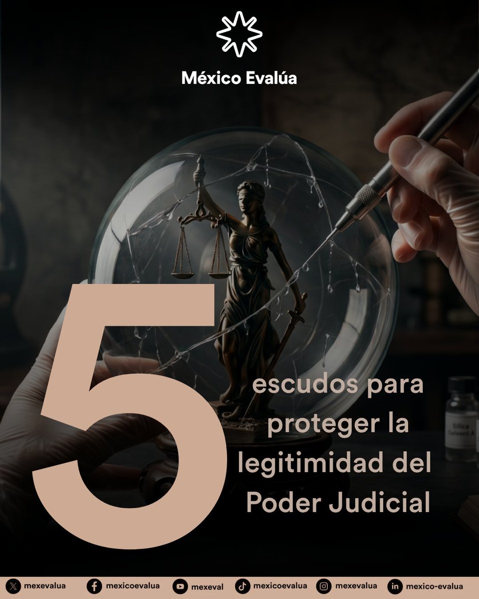 mexevalua's tweet photo. ⚖️¡Instituciones fuertes, democracia sana! 🏛️ Necesitamos salvaguardas que aseguren la división entre poderes, información veraz y una justicia transparente. 

Aquí nuestras propuestas y análisis para un mejor Poder Judicial: https://t.co/vcyT12rsIp https://t.co/MFnhwjRMbK