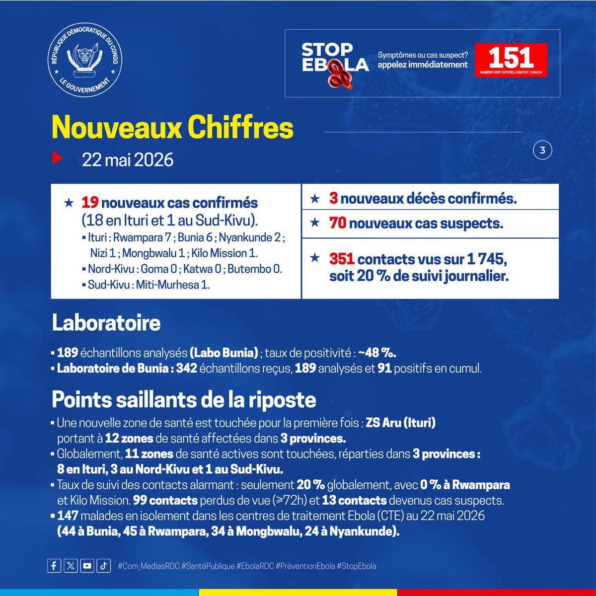 Ministère de la Communication et Médias/RDC tweet media