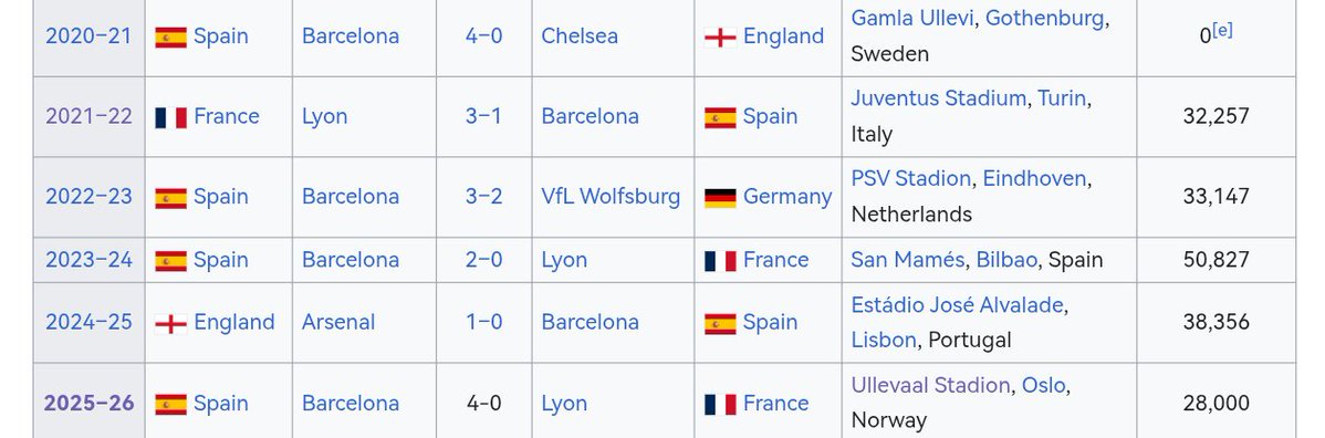 YSL🧊🧊 4x UWCL CHAMPS tweet media