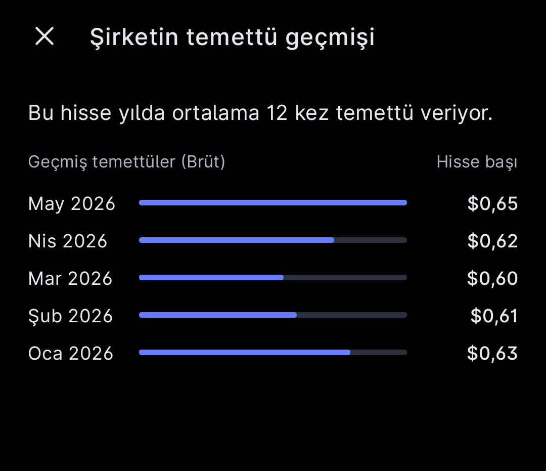 Düzenli Portföy tweet media
