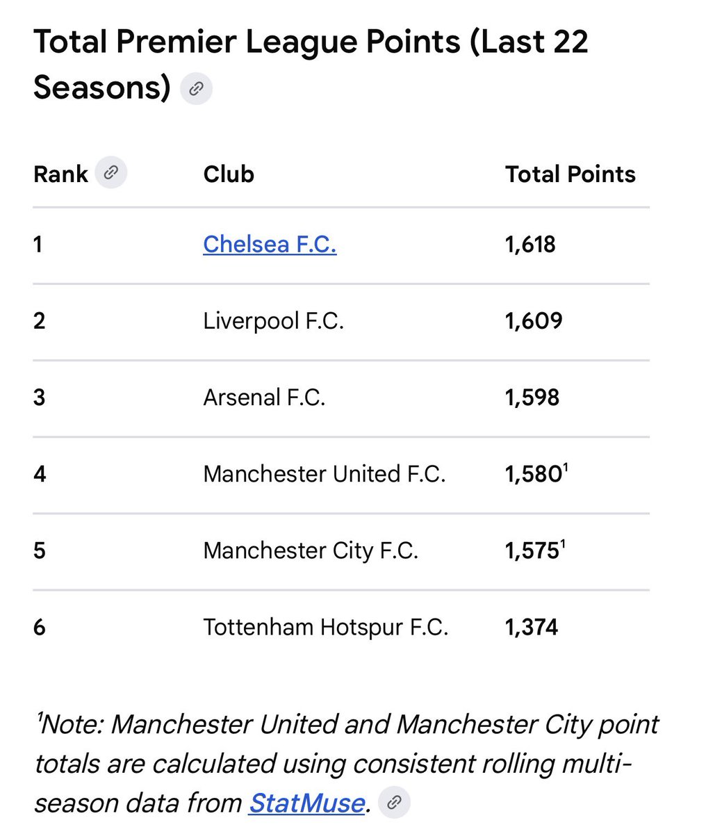 MO_Adeyemi's tweet photo. @Arsenal @AFTVMedia I guess points dont matter……bottles ..oopss sorry, cups and titles do… https://t.co/QDK944ebM7