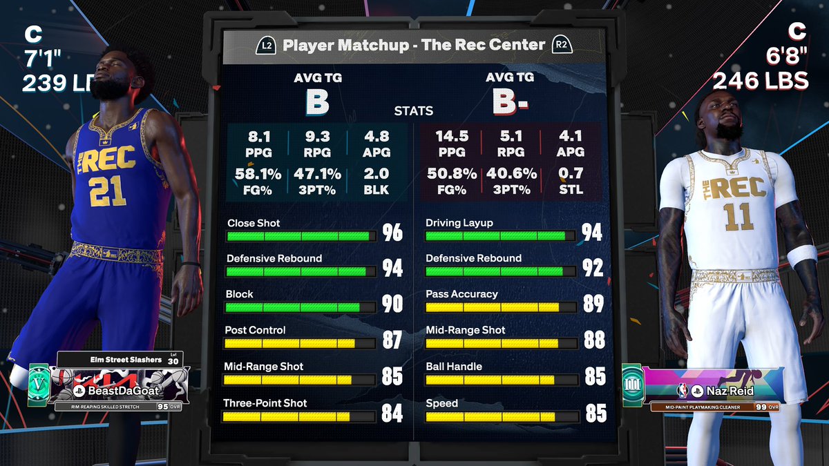 BeastDaGoat_'s tweet photo. Just got off work hopped on 2k and played @anthonyedwards GG’s

Low key naz got a fast ass build lol https://t.co/Vh5W6bNsLR