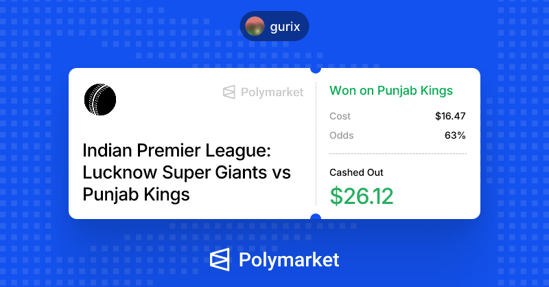 heygurix's tweet photo. Deposited a few bucks on Polymarket after a long time. 

And won a small stimmy by putting some money on PBKS at 63 cents. 

IPL on Polymarket is fun. https://t.co/LVg0ARi7vS