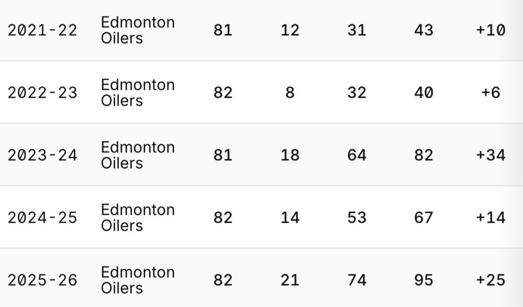 Top Tier Hockey tweet media
