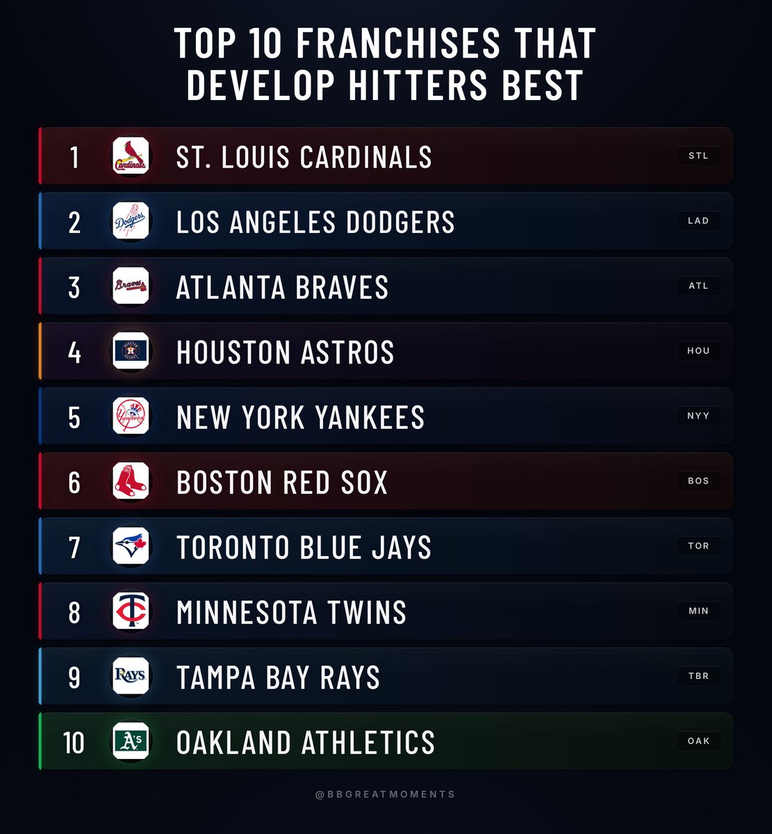 Baseball’s Greatest Moments tweet media