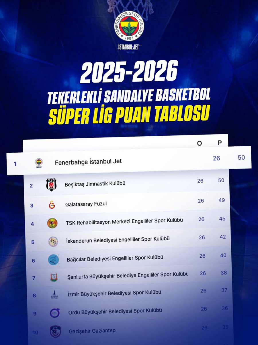 Fenerbahçe İstanbul Jet tweet media