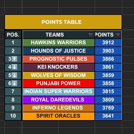 CWM PREDICTION LEAGUE tweet media