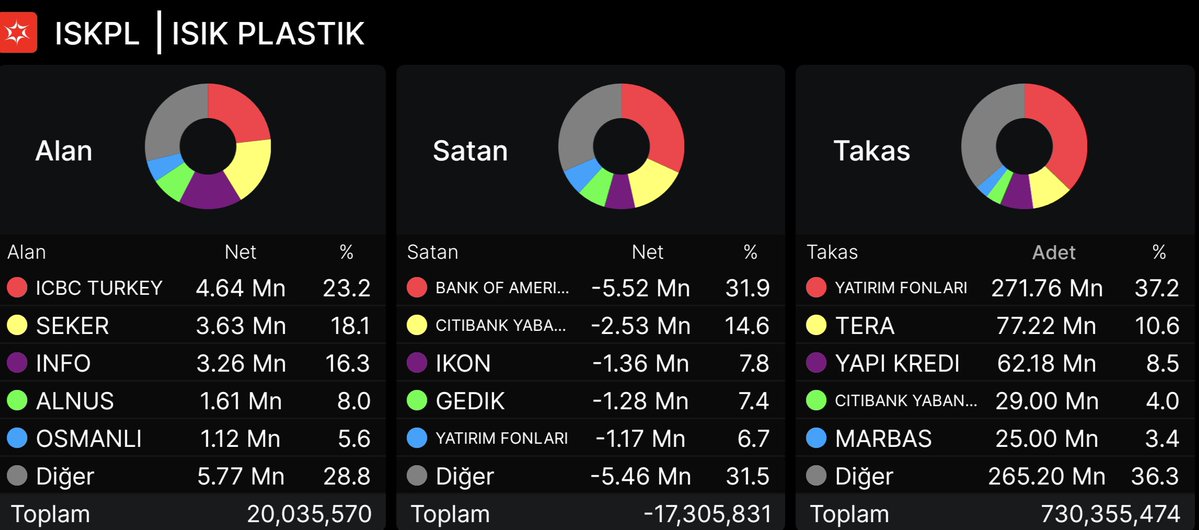 Fatih tweet media