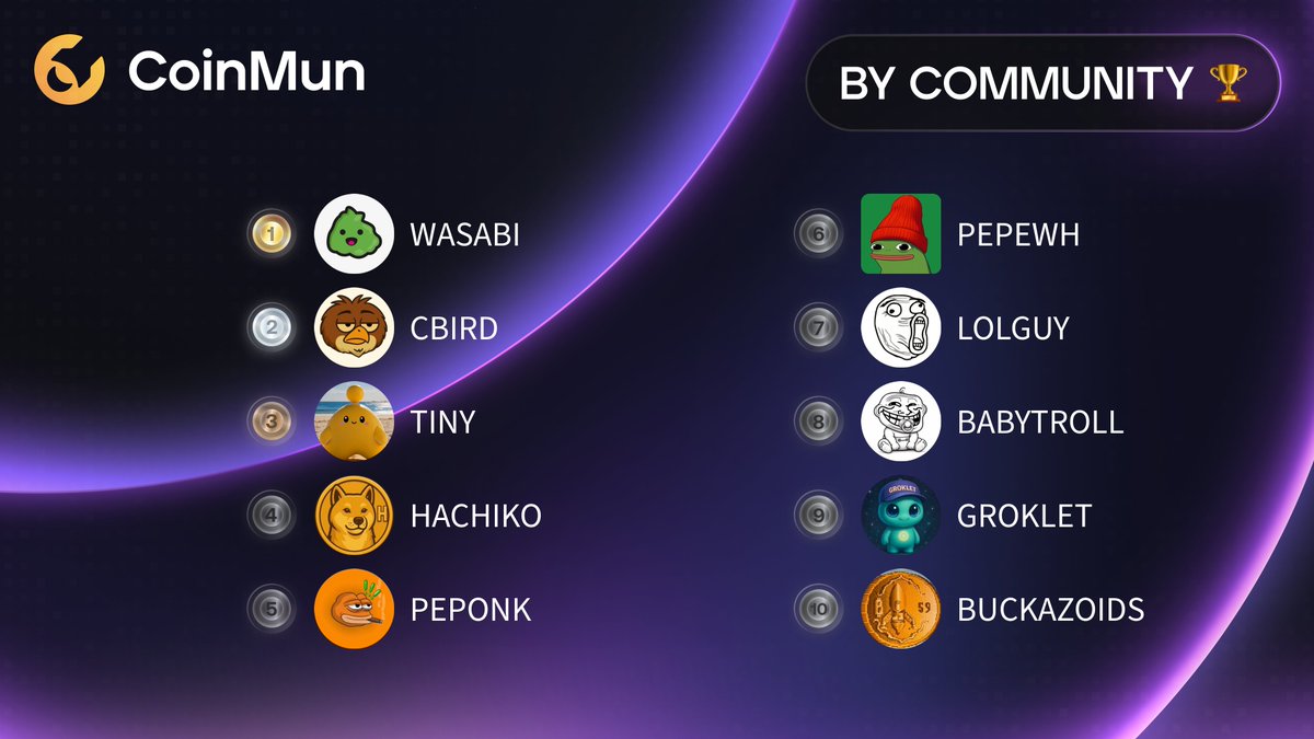 CoinMun tweet media