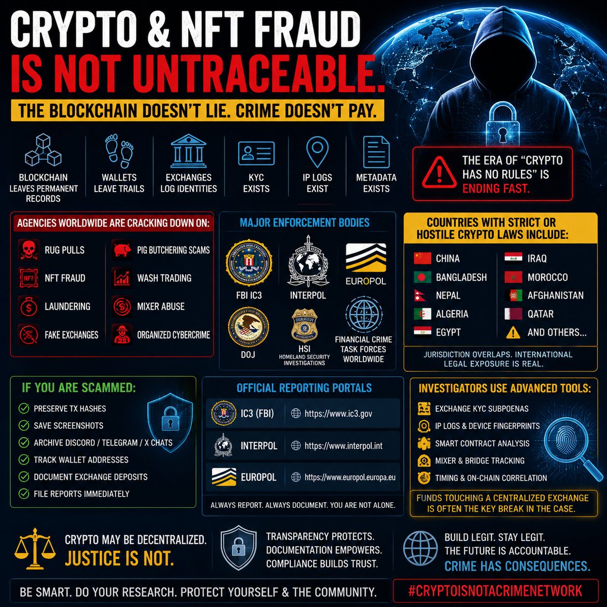 dlherostudios's tweet photo. 🚨 INTERNATIONAL CRYPTO & NFT FRAUD IS NOT “UNTRACEABLE.” 🚨

Blockchain leaves permanent records.
Wallets leave trails.
Exchanges log identities.
KYC exists.
IP logs exist.
Metadata exists.

Agencies worldwide are now coordinating against:
• Rug pulls
• NFT fraud
• Laundering
• Fake exchanges
• Pig butchering scams
• Wash trading
• Mixer abuse
• Organized cybercrime

🌍 Major enforcement bodies include:
• FBI IC3
• INTERPOL
• Europol
• DOJ
• HSI
• Financial crime task forces worldwide

If you are scammed:
✅ Preserve TX hashes
✅ Save screenshots
✅ Archive Discord/Telegram/X chats
✅ Track wallet addresses
✅ Document exchange deposits
✅ File reports immediately

Official reporting portals:
🔹 IC3 → https://t.co/7JBHGkSuPn
🔹 INTERPOL → https://t.co/Z3ALExnniy
🔹 Europol → https://t.co/270uKFDnqx

Countries with strict or hostile crypto laws can create serious international legal exposure depending on where teams, exchanges, or operations are located. Jurisdiction overlaps matter.

The era of “crypto has no rules” is ending quickly.

Transparency, documentation, and compliance are becoming essential for every serious Web3 project. 🔍⚖️🌍 #dlhero